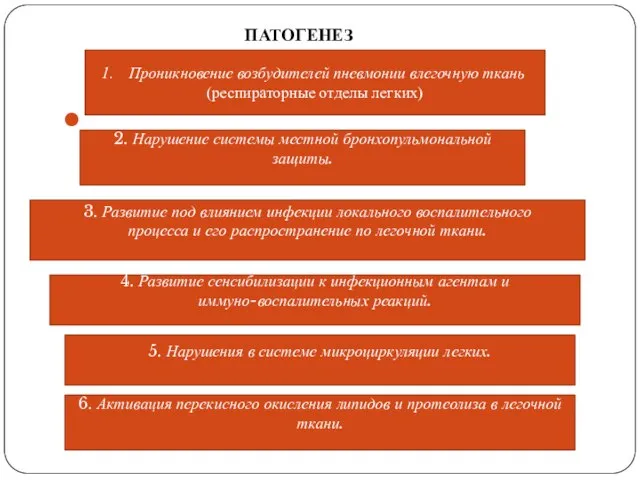 ПАТОГЕНЕЗ Проникновение возбудителей пневмонии влегочную ткань (респираторные отделы легких) 2. Нарушение