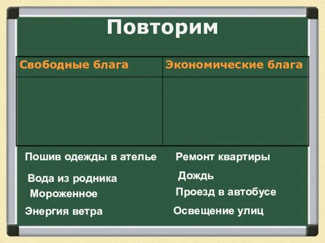 Повторим Пошив одежды в ателье Вода из родника Энергия ветра Мороженное