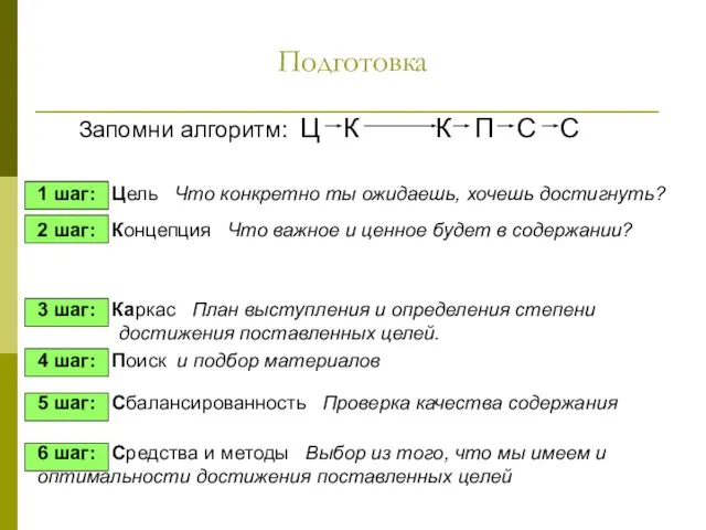 Подготовка Запомни алгоритм: Ц К К П С С 1 шаг: