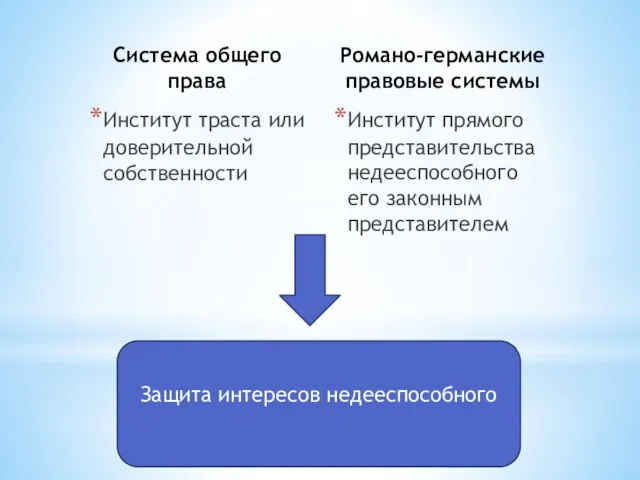 Система общего права Институт траста или доверительной собственности Романо-германские правовые системы