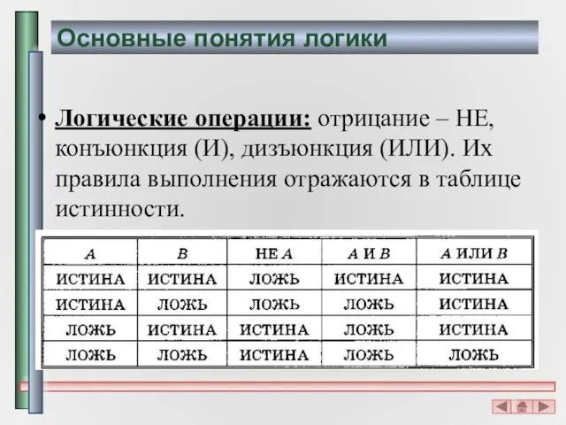 Основные понятия логики Логические операции: отрицание – НЕ, конъюнкция (И), дизъюнкция