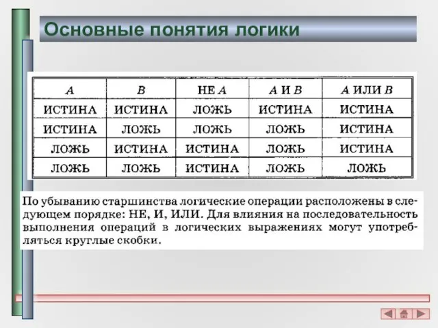 Основные понятия логики