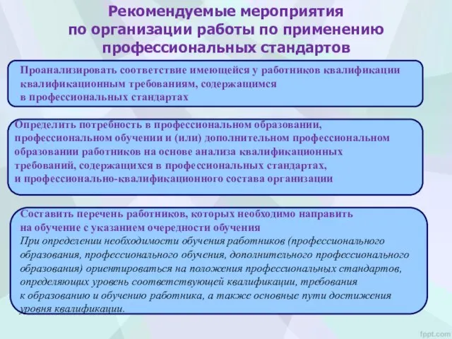 Рекомендуемые мероприятия по организации работы по применению профессиональных стандартов Проанализировать соответствие