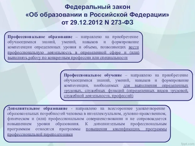 Федеральный закон «Об образовании в Российской Федерации» от 29.12.2012 N 273-ФЗ