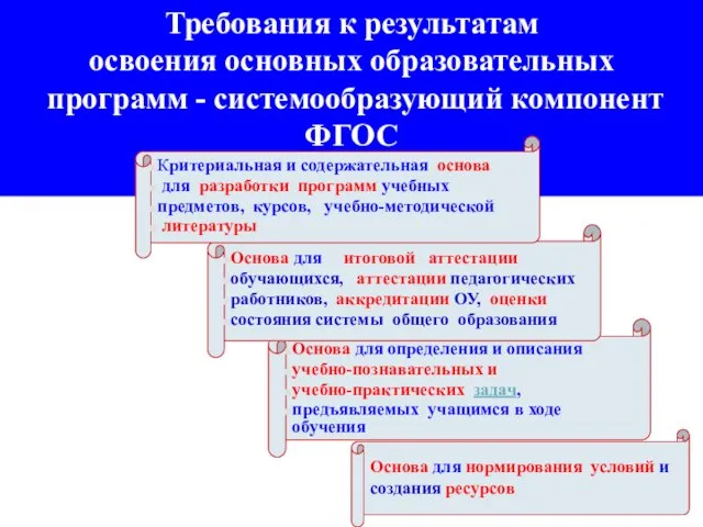 Требования к результатам освоения основных образовательных программ - системообразующий компонент ФГОС