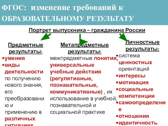 Предметные результаты: умения виды деятельности по получению нового знания, его преобразованию