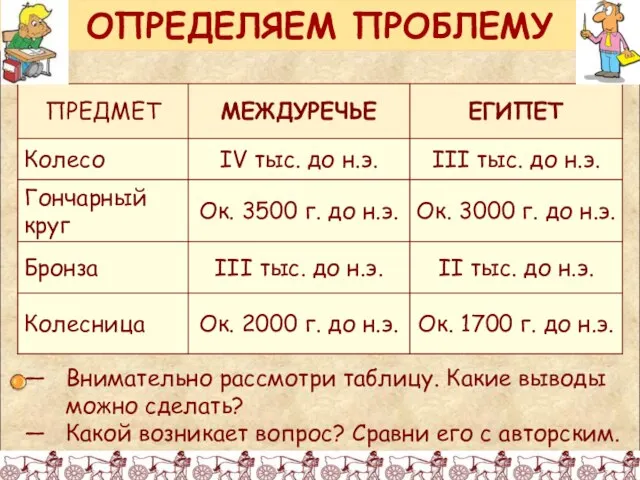 ОПРЕДЕЛЯЕМ ПРОБЛЕМУ Внимательно рассмотри таблицу. Какие выводы можно сделать? Какой возникает вопрос? Сравни его с авторским.