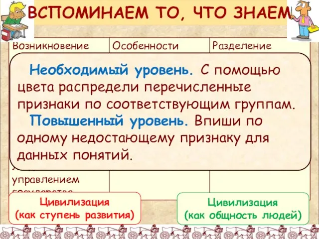 ВСПОМИНАЕМ ТО, ЧТО ЗНАЕМ Необходимый уровень. С помощью цвета распредели перечисленные