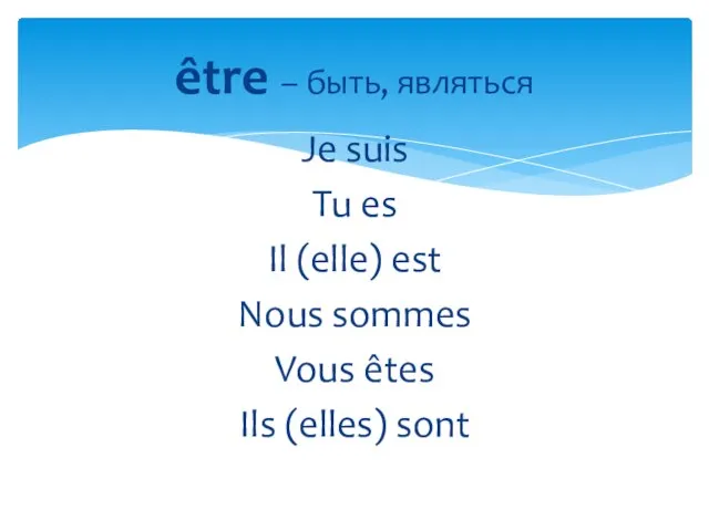 Je suis Tu es Il (elle) est Nous sommes Vous êtes