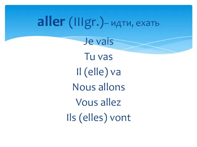 Je vais Tu vas Il (elle) va Nous allons Vous allez