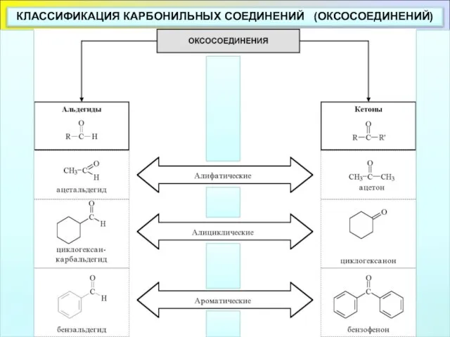 КЛАССИФИКАЦИЯ КАРБОНИЛЬНЫХ СОЕДИНЕНИЙ (ОКСОСОЕДИНЕНИЙ)