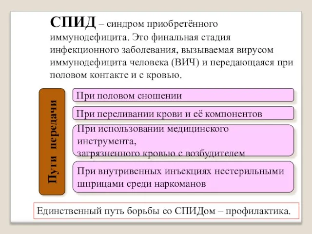 СПИД – синдром приобретённого иммунодефицита. Это финальная стадия инфекционного заболевания, вызываемая