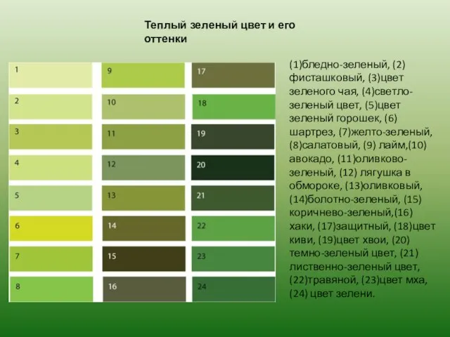 (1)бледно-зеленый, (2)фисташковый, (3)цвет зеленого чая, (4)светло-зеленый цвет, (5)цвет зеленый горошек, (6)шартрез,