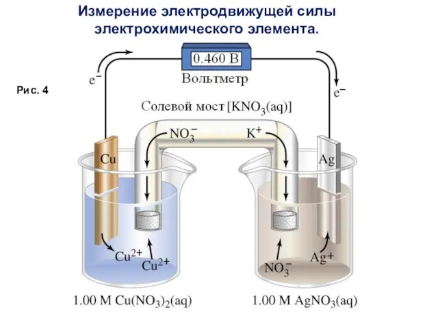 Измерение электродвижущей силы электрохимического элемента. Рис. 4