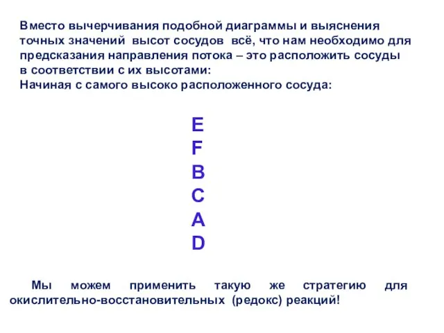 Вместо вычерчивания подобной диаграммы и выяснения точных значений высот сосудов всё,