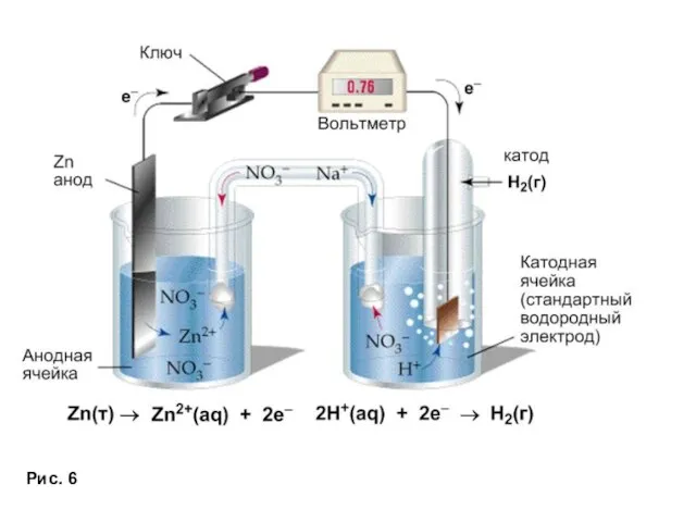 Рис. 6