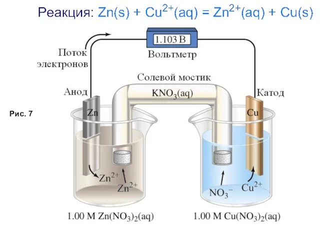 Рис. 7