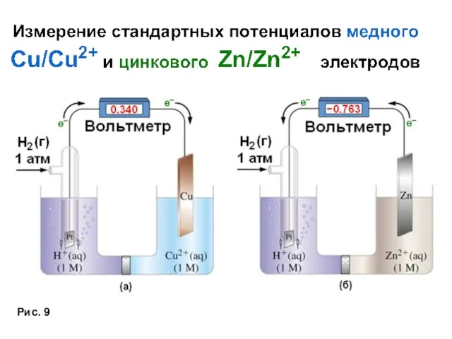 Рис. 9