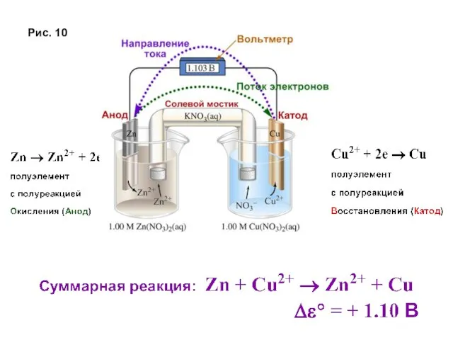 Рис. 10