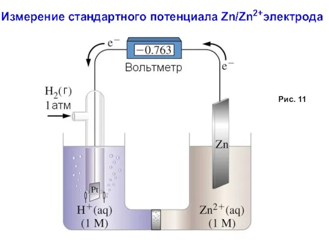 Рис. 11