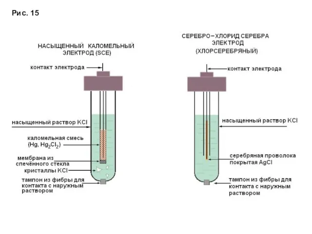 Рис. 15