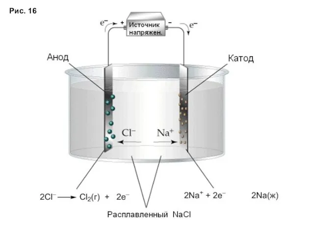 Рис. 16