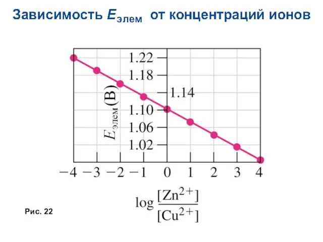 Рис. 22