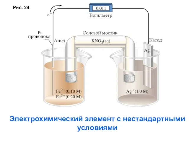 Электрохимический элемент с нестандартными условиями Рис. 24