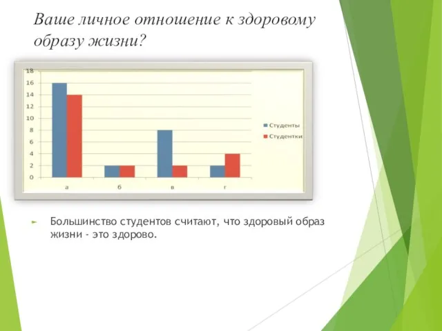 Ваше личное отношение к здоровому образу жизни? Большинство студентов считают, что