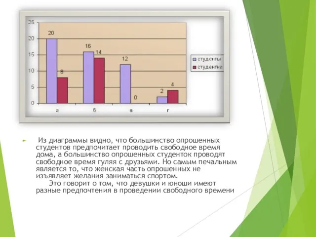 Из диаграммы видно, что большинство опрошенных студентов предпочитает проводить свободное время