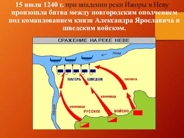 15 июля 1240 г. при впадении реки Ижоры в Неву произошла