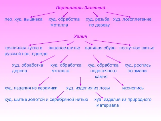 Переславль-Залеский пер. худ. вышивка худ. обработка худ. резьба худ. лозоплетение металла