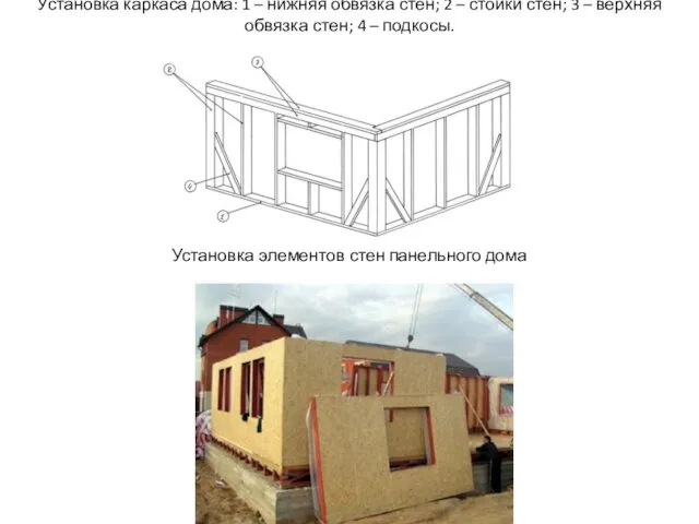 Установка каркаса дома: 1 – нижняя обвязка стен; 2 – стойки