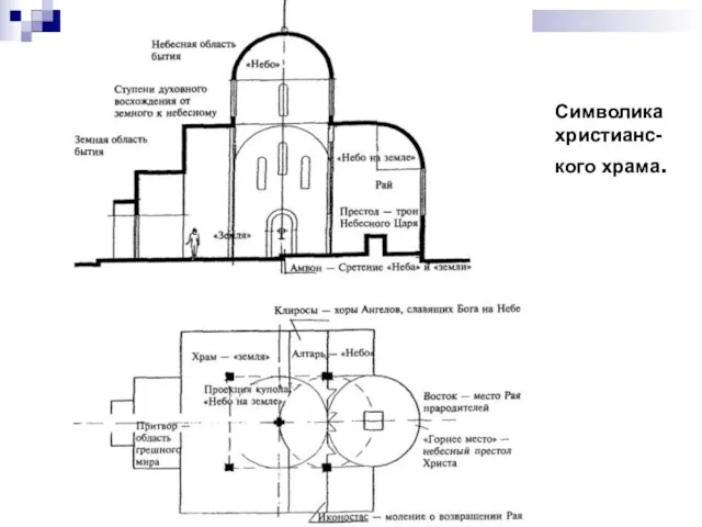 Символика христианс-кого храма. *