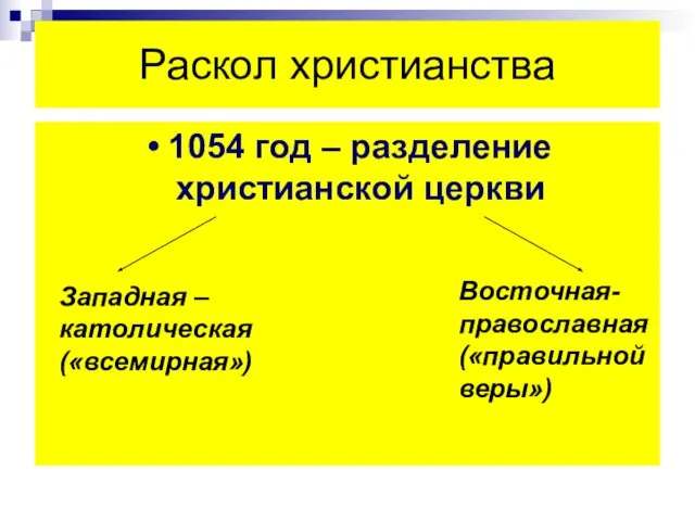 Раскол христианства 1054 год – разделение христианской церкви Западная – католическая («всемирная») Восточная- православная («правильной веры»)