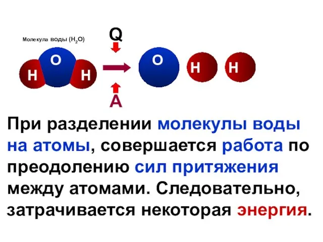 Q А О О Н Н Н Молекула воды (Н2О) Н