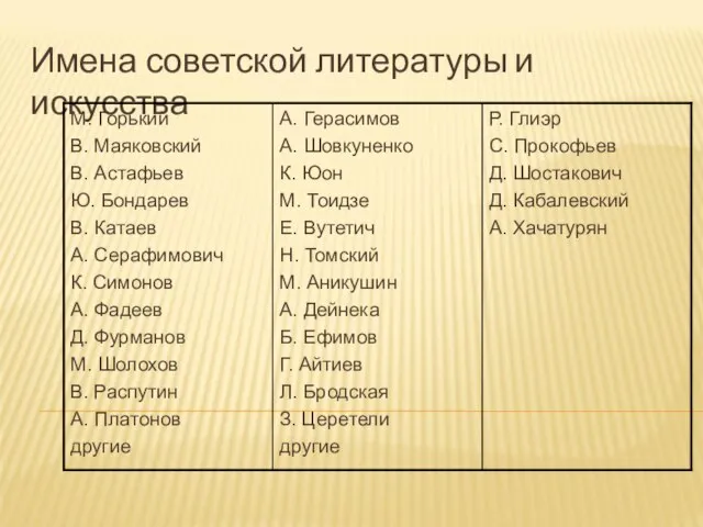 Имена советской литературы и искусства