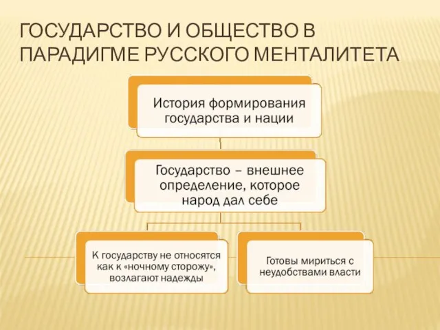 ГОСУДАРСТВО И ОБЩЕСТВО В ПАРАДИГМЕ РУССКОГО МЕНТАЛИТЕТА