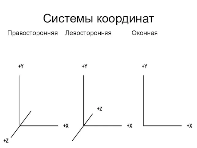 Системы координат