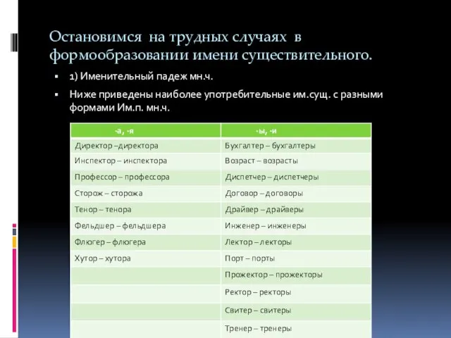 Остановимся на трудных случаях в формообразовании имени существительного. 1) Именительный падеж