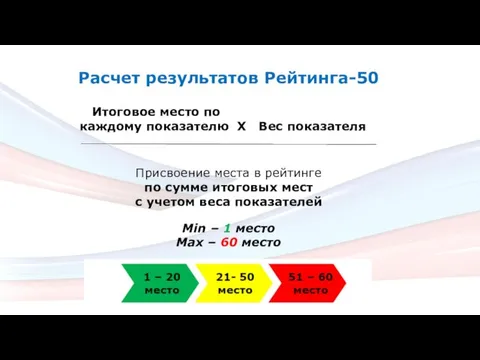 Расчет результатов Рейтинга-50 Итоговое место по каждому показателю Х Вес показателя