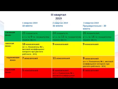 III квартал 2019 ИТОГИ