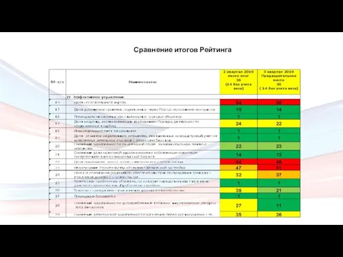 Сравнение итогов Рейтинга