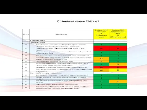 Сравнение итогов Рейтинга