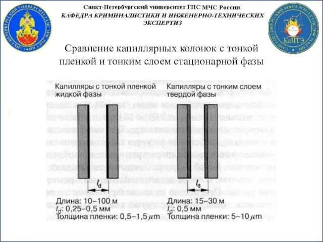 Сравнение капиллярных колонок с тонкой пленкой и тонким слоем стационарной фазы