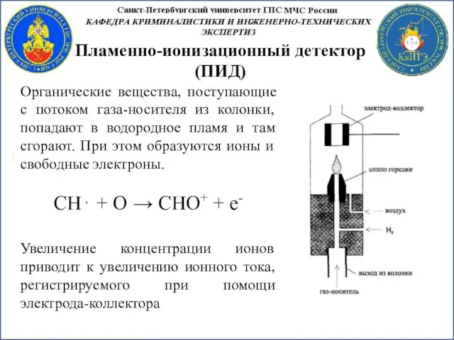 Пламенно-ионизационный детектор (ПИД) Органические вещества, поступающие с потоком газа-носителя из колонки,