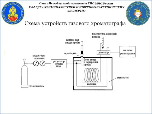 Схема устройств газового хроматографа