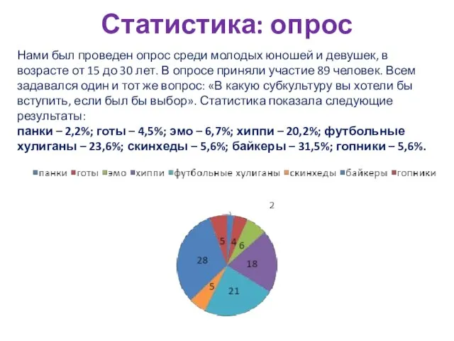 Статистика: опрос Нами был проведен опрос среди молодых юношей и девушек,