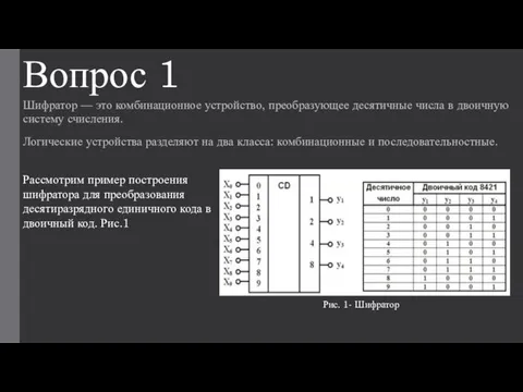 Вопрос 1 Шифратор — это комбинационное устройство, преобразующее десятичные числа в