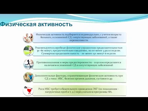 Физическая активность